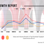 Growth-Report